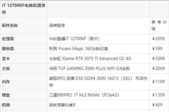 分享台式电脑配置清单表，打造顶级电脑体验（教你如何选择合适的台式电脑配置）