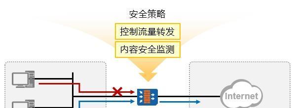 网络防火墙的作用及（如何利用网络防火墙保护企业网络）