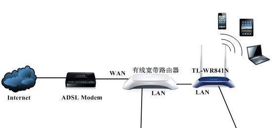 宽带与路由器连接方式详解（探秘常见的宽带和路由器连接方式及其优缺点）