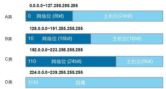 掌握电脑IP地址查询方法的秘诀（解密网络世界中的IP地址）