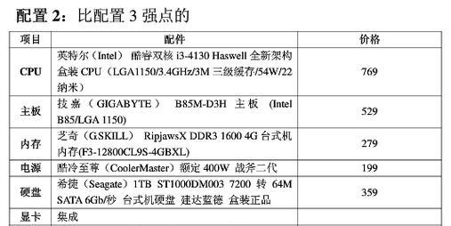 深入了解计算机配置参数的重要性（探究计算机配置参数对性能和用户体验的影响）