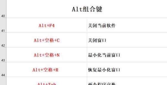 电脑快捷键大全——更高效操作电脑的关键（掌握快捷键）