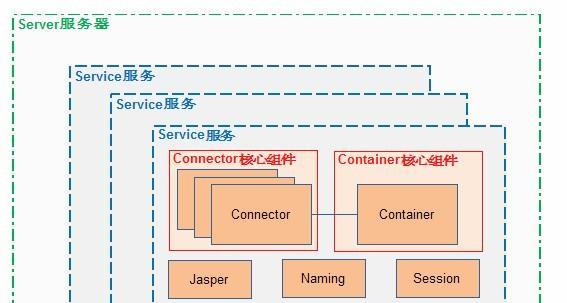 深入解析JSP网页的运行方式（探究JSP网页的执行流程和特性）