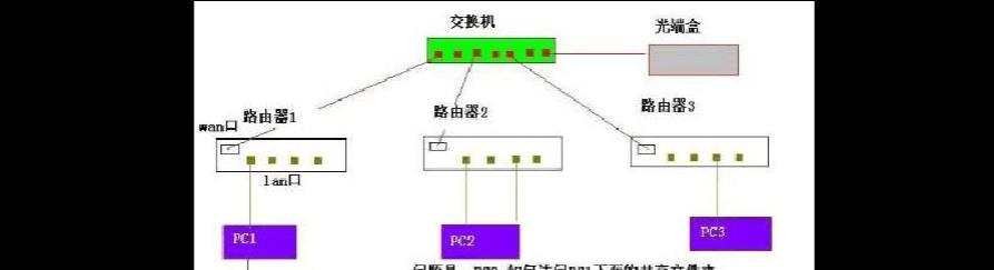 正确连接交换机的方法（构建高效网络的关键步骤与技巧）