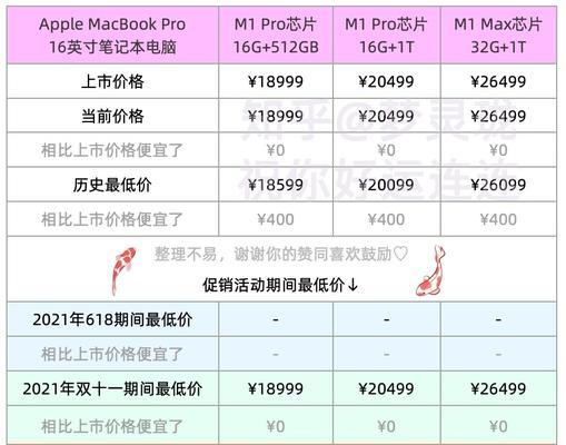 2024年办公电脑配置推荐（提升工作效率）