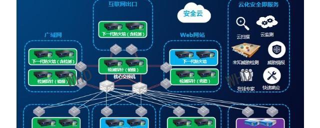 保护网络安全的最佳防火墙及其关键特点（确保网络安全的最新一代防火墙技术与应用）