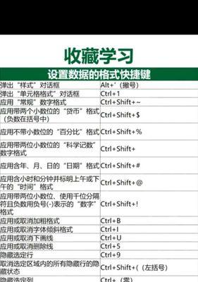 办公软件快捷键大全，提高工作效率的必备技能（快捷键让办公更高效）