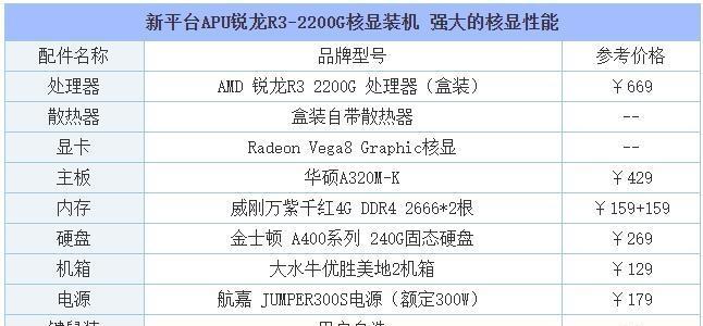 如何判断笔记本电脑的好坏（全面分析配置）