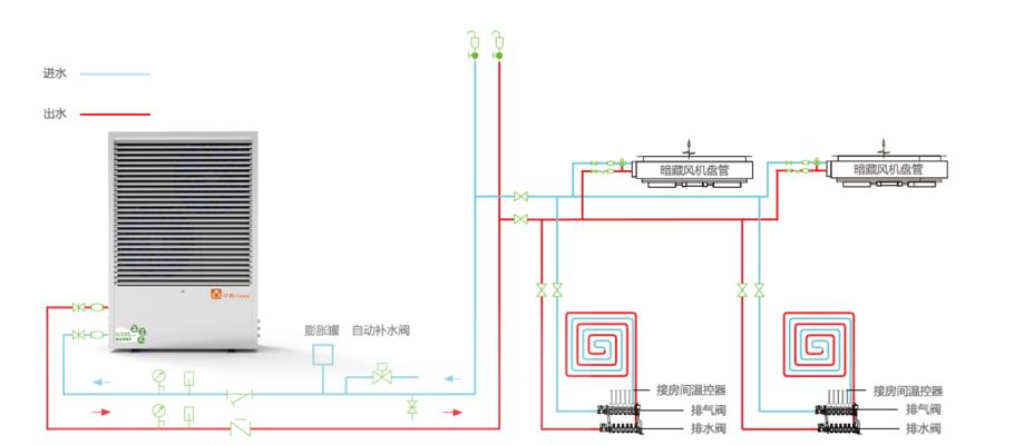 水源热泵空调设计规范（提高能源效率与环保）