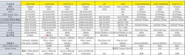 探析CPU主要技术性能指标（从核数到频率）