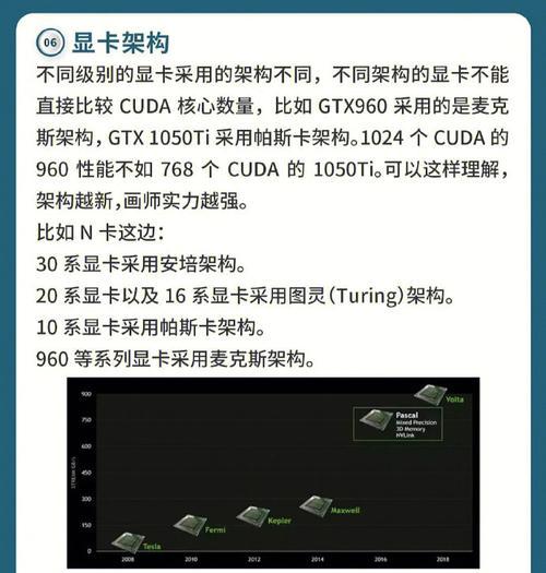 了解电脑显卡型号的高低（如何辨别电脑显卡性能的关键指标）