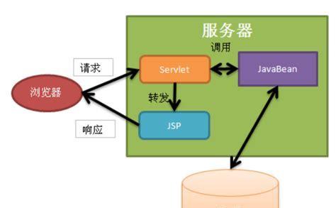 探索前端三大框架，选择最佳方案（Angular、React和Vue）