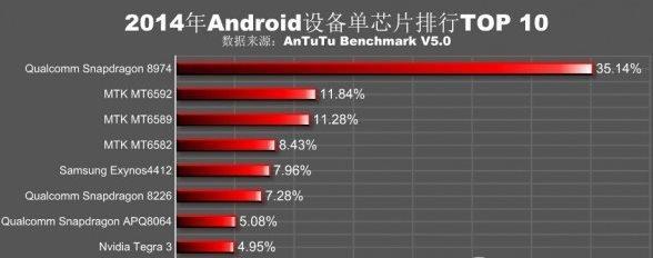 笔记本i7处理器排名榜揭晓，性能如何（一探i7处理器的崭露头角）