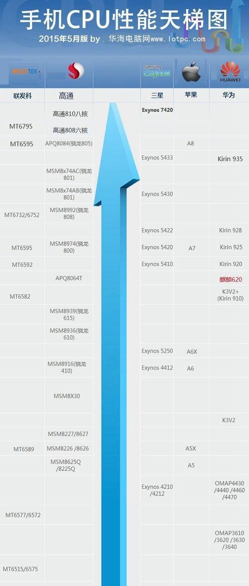 最新手机处理器性能排名（深入分析最新手机处理器）