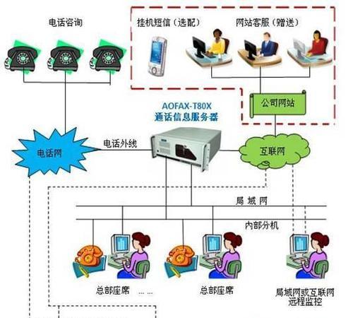 交换机（提升网络效率）