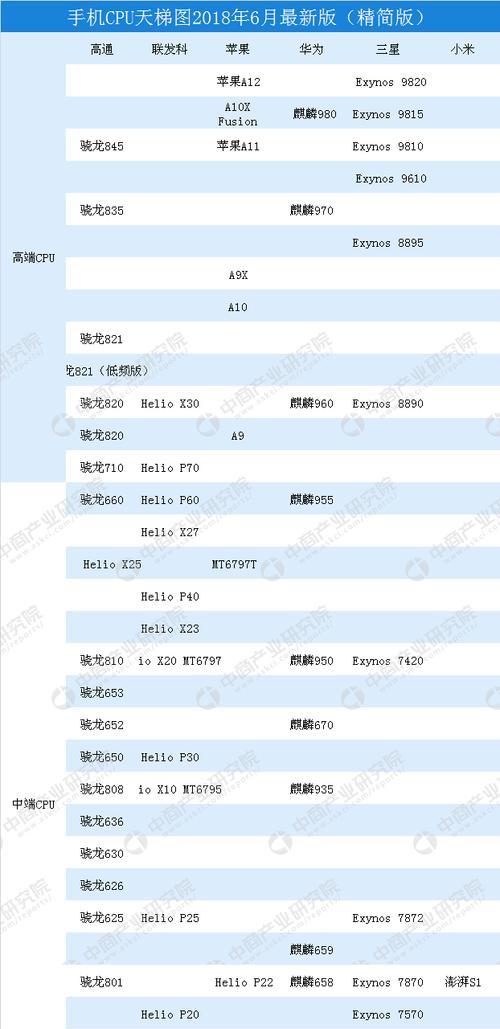 2024年电脑CPU处理器排行榜揭晓