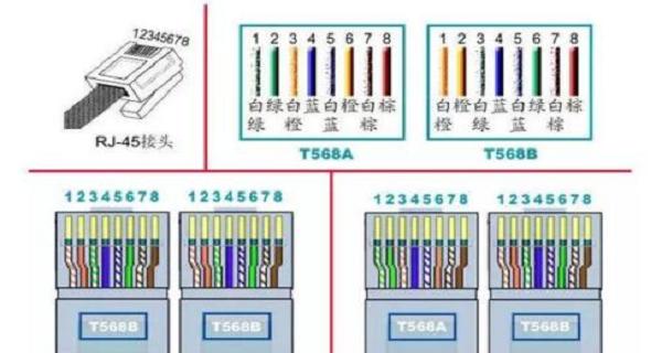 千兆网线水晶头接法顺序图解析（快速了解千兆网线水晶头的正确接法及接线顺序）