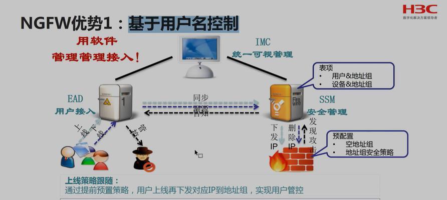 网络安全防火墙的重要性与功能（了解网络安全防火墙的定义）