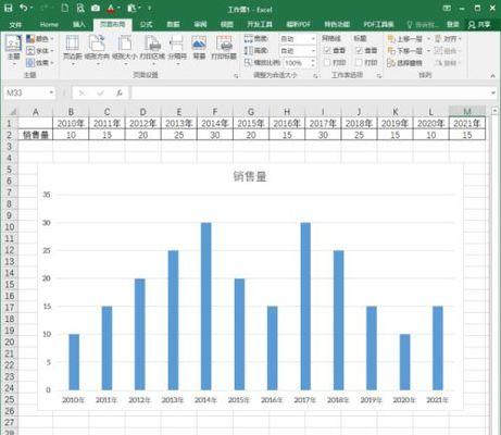 Excel数据分析图表的应用与实践（利用Excel数据分析图表优化决策和洞察商机）