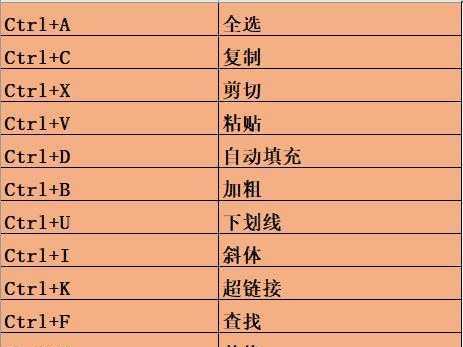 Excel快捷键大全，轻松提升表格操作效率（掌握这些常用Excel快捷键）