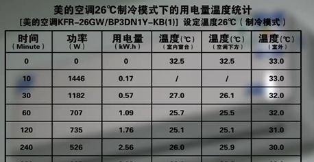 LG中央空调面板故障原因及解决方法（解析LG中央空调面板故障原因及常见解决方法）