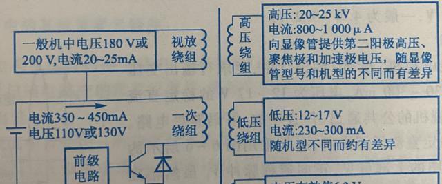 电视机高压包维修全攻略（掌握维修技巧）