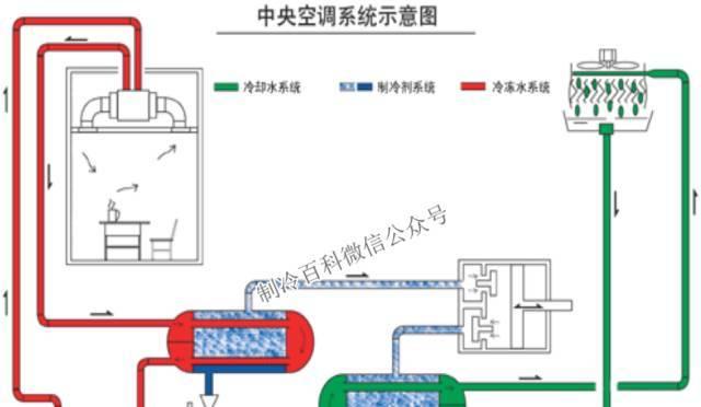 空调制热制冷原理解析（了解空调工作原理）