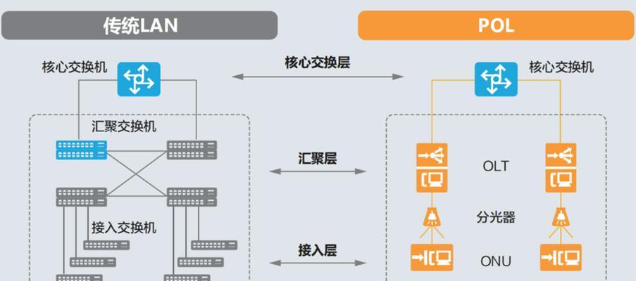 常见的网络拓扑结构及其特点（探索网络中的不同连接方式与拓扑结构）