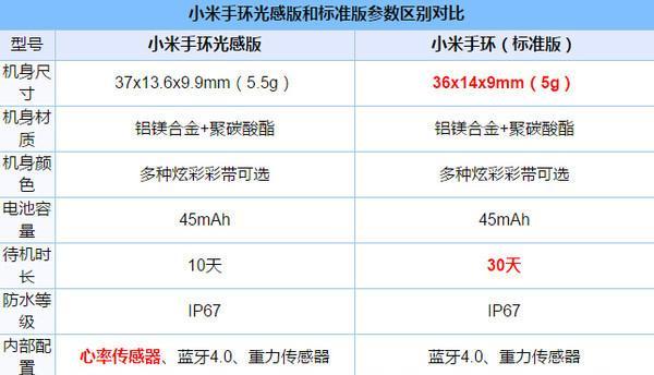 小米电视安装收费标准揭秘（了解小米电视安装收费标准及注意事项）