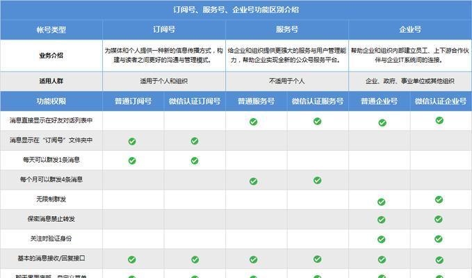 如何将个人订阅号认证为主题写一篇文章的完全指南（了解个人订阅号认证流程和关键要素）