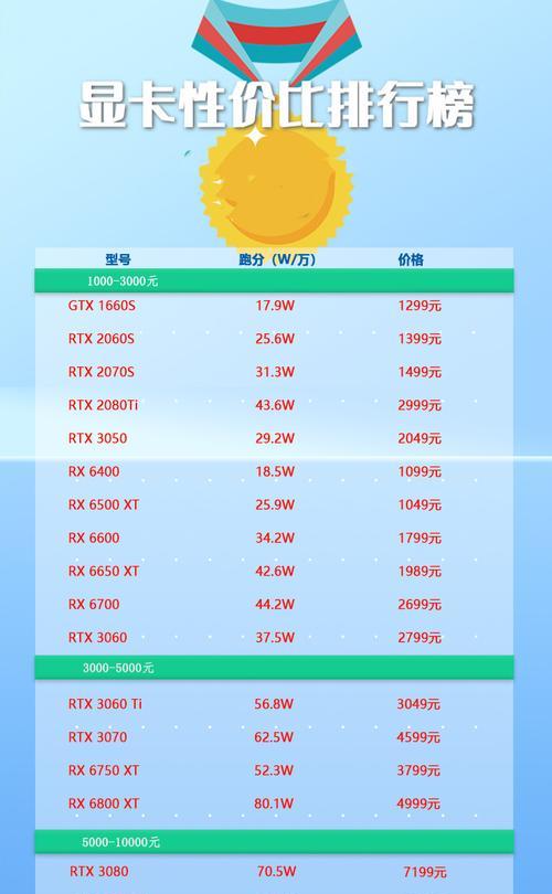 2024年笔记本电脑显卡排名及评测（全面解析最新笔记本电脑显卡性能与性价比）