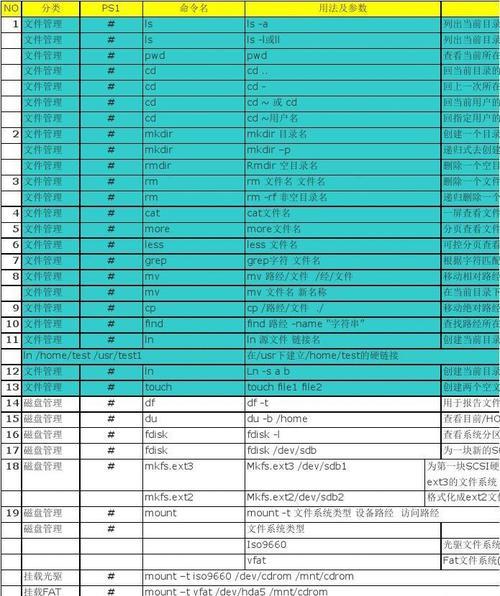 掌握Linux系统基本命令，轻松玩转终端（Linux命令大全）