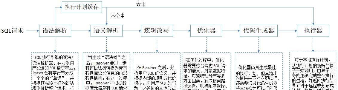 MySQL关系型数据库的优点和缺点（深入探究MySQL数据库的特点与限制）