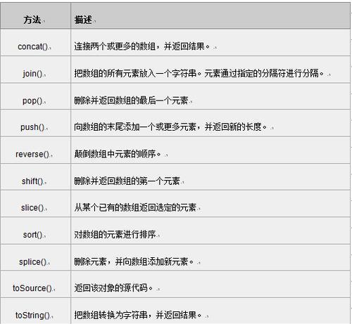 JavaScript实现数组分割与多个数组处理（使用JavaScript的split(）