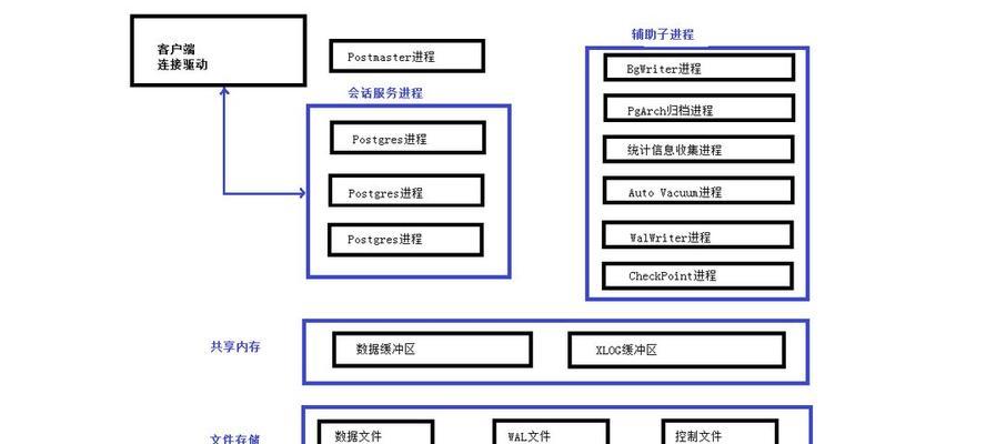 数据库功能结构的原理与应用（探索数据库功能结构的关键组成和应用案例）