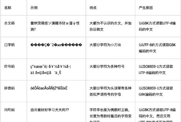 用什么软件打开MDF文件不会乱码（解决MDF文件乱码问题的有效方法）