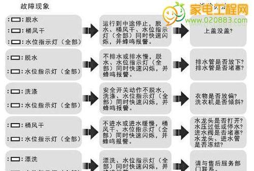 喜瑞投影仪故障代码解析（常见故障代码及解决方法）