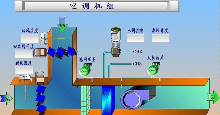 空调的工作原理及基本部件（揭秘空调内部机构）