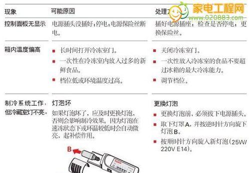 刷卡饮水机故障代码分析（解决刷卡饮水机故障代码的关键方法）