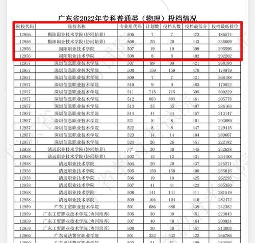 高考投档电脑化（探索高考改革的新路径）