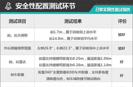 解析以冬夏移动空调F0故障原因及维修方法（掌握维修技巧高效解决移动空调故障）