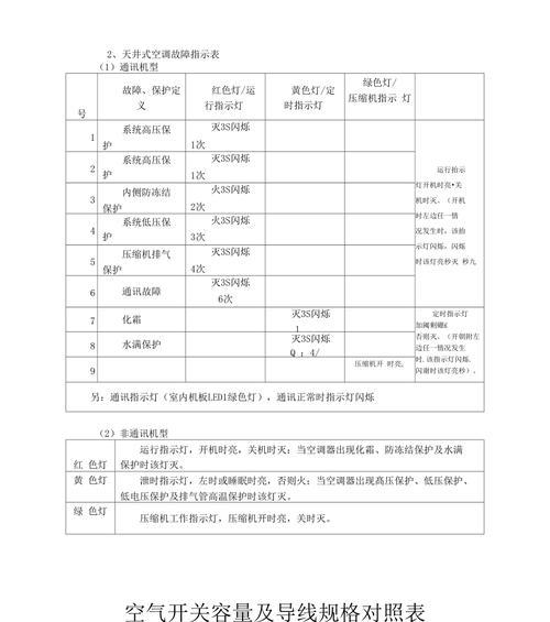 格力空调故障代码大全，让您轻松解决空调故障（格力空调故障代码解析及解决方案）