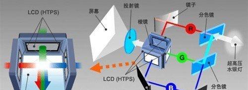 投影仪液晶板拆线方法（简单易行的拆线步骤及注意事项）