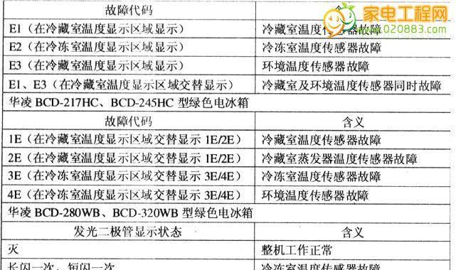 探究中央空调04故障代码的原因与解决方法（深入了解中央空调04故障代码的关键问题及应对策略）