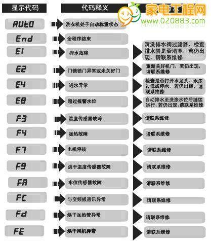 电磁炉贴牌故障代码解析（了解电磁炉常见故障代码）