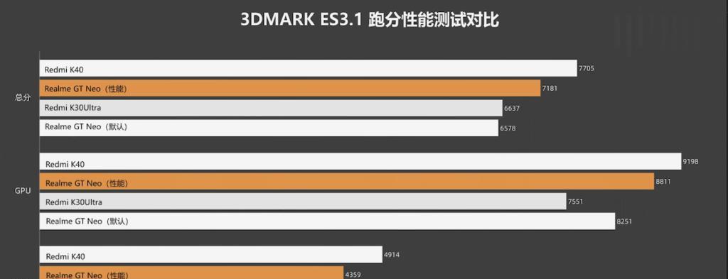 骁龙695与天玑900性能对比（骁龙695vs.天玑900）