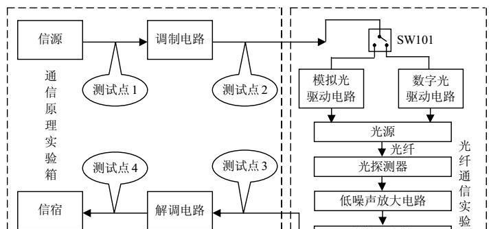 光纤通信常见故障原因分析（解密光纤通信故障的关键原因及应对方法）