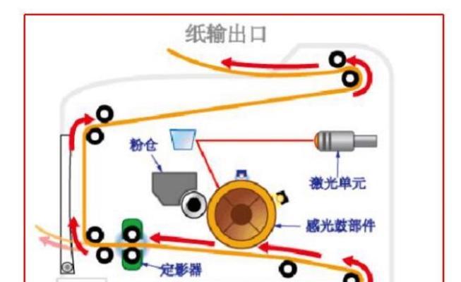 图文详解打印机的原理与使用方法（轻松了解打印机）