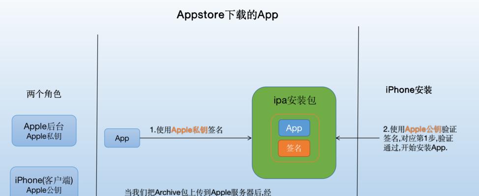 解决无法下载APPstore的应用问题（修复技巧帮你轻松下载所需应用）