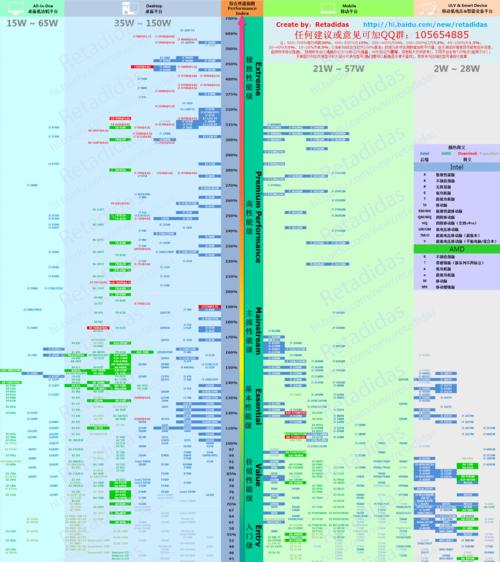 全面解析最新手机天梯图，了解手机市场趋势（最新手机天梯图分析）